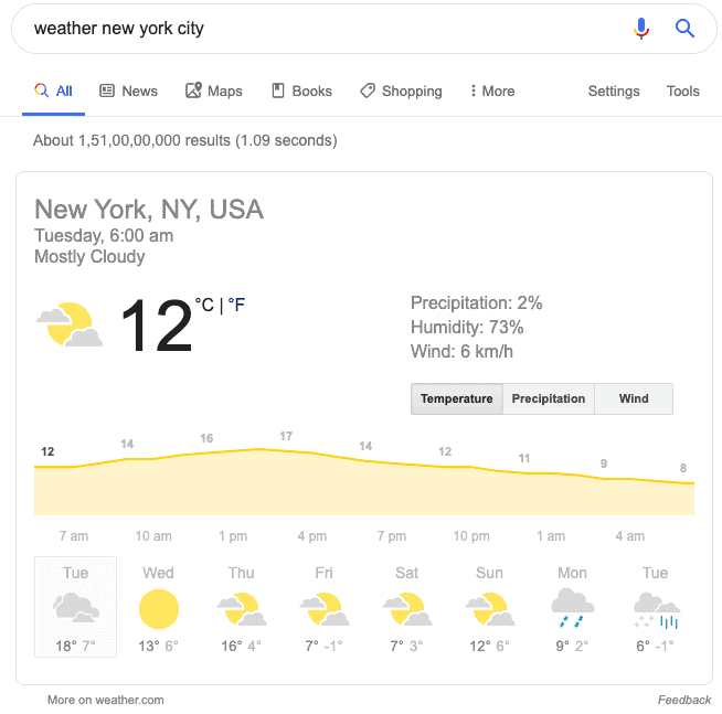 Example of weather forecast result in Google SERP