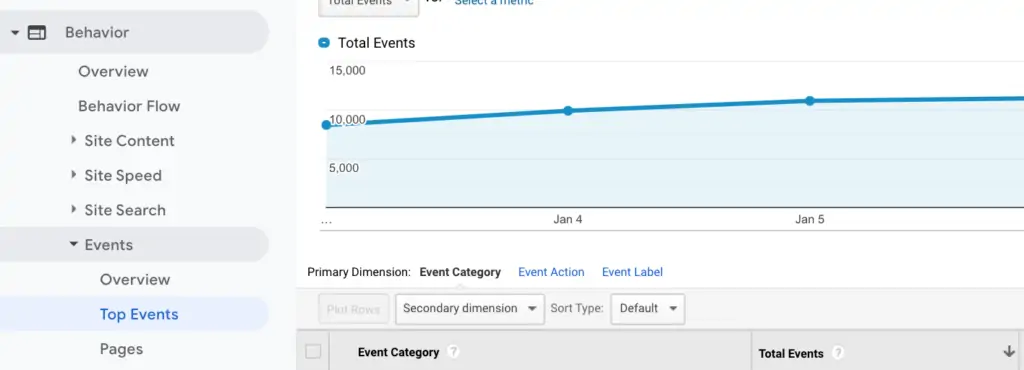 Google Analytics Events Report