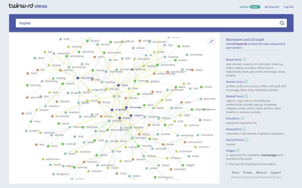 LSI keywords examples