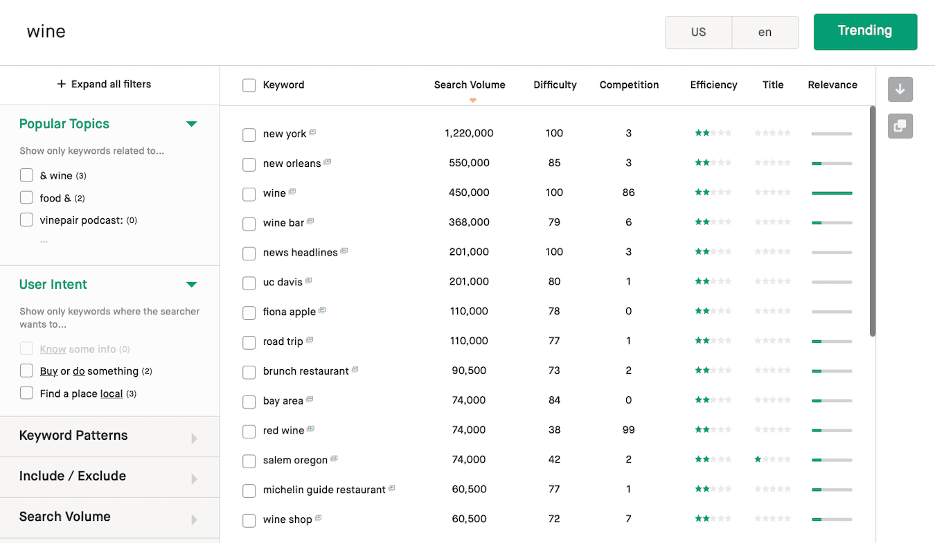 Using Twinword Ideas To Find Out Trending Keywords