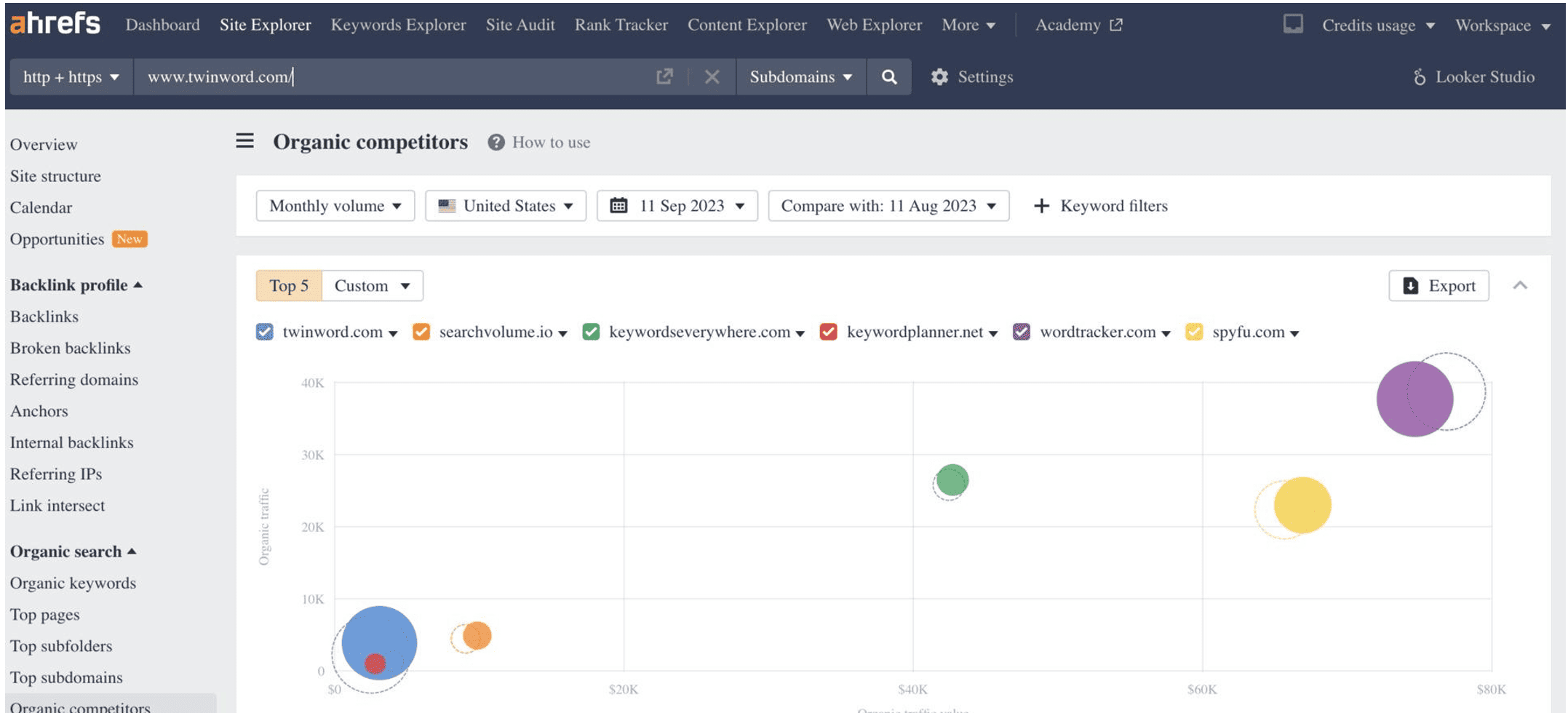 Analyze your competitors' content 