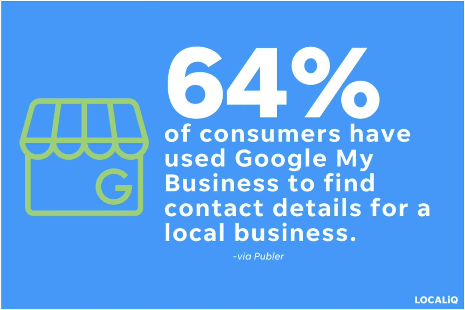 64% of consumers have used Google My Business