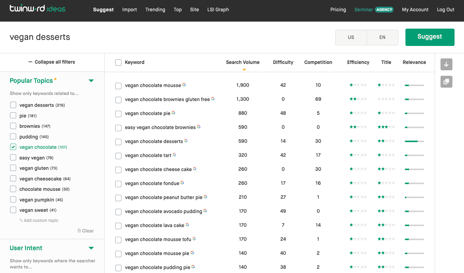 Keyword Research Tool, Twinword Ideas