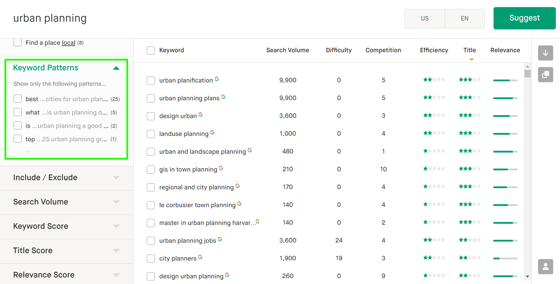 13 Advanced Keyword Research Tool Features You Get With Twinword - Twinword