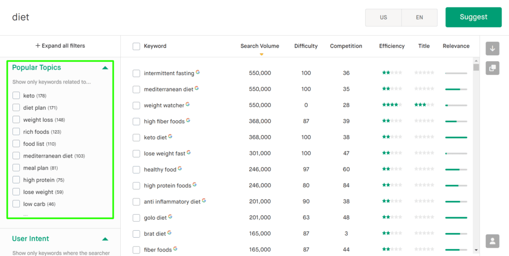 A screenshot displaying Twinword’s popular topics filter in action.