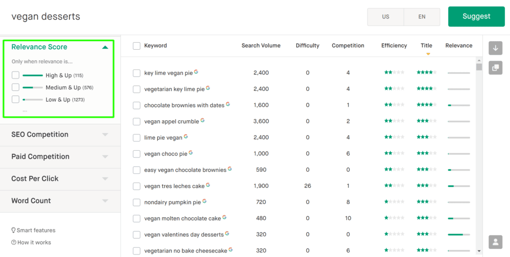 Screenshot showing Twinword’s AI-powered relevance score in action.