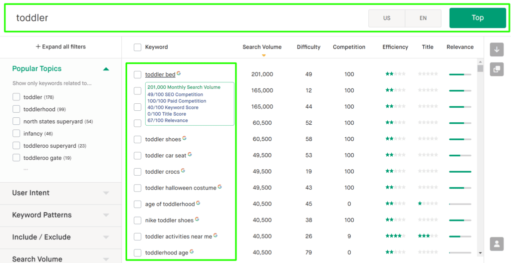 Twinword’s Top Keywords tool in action.