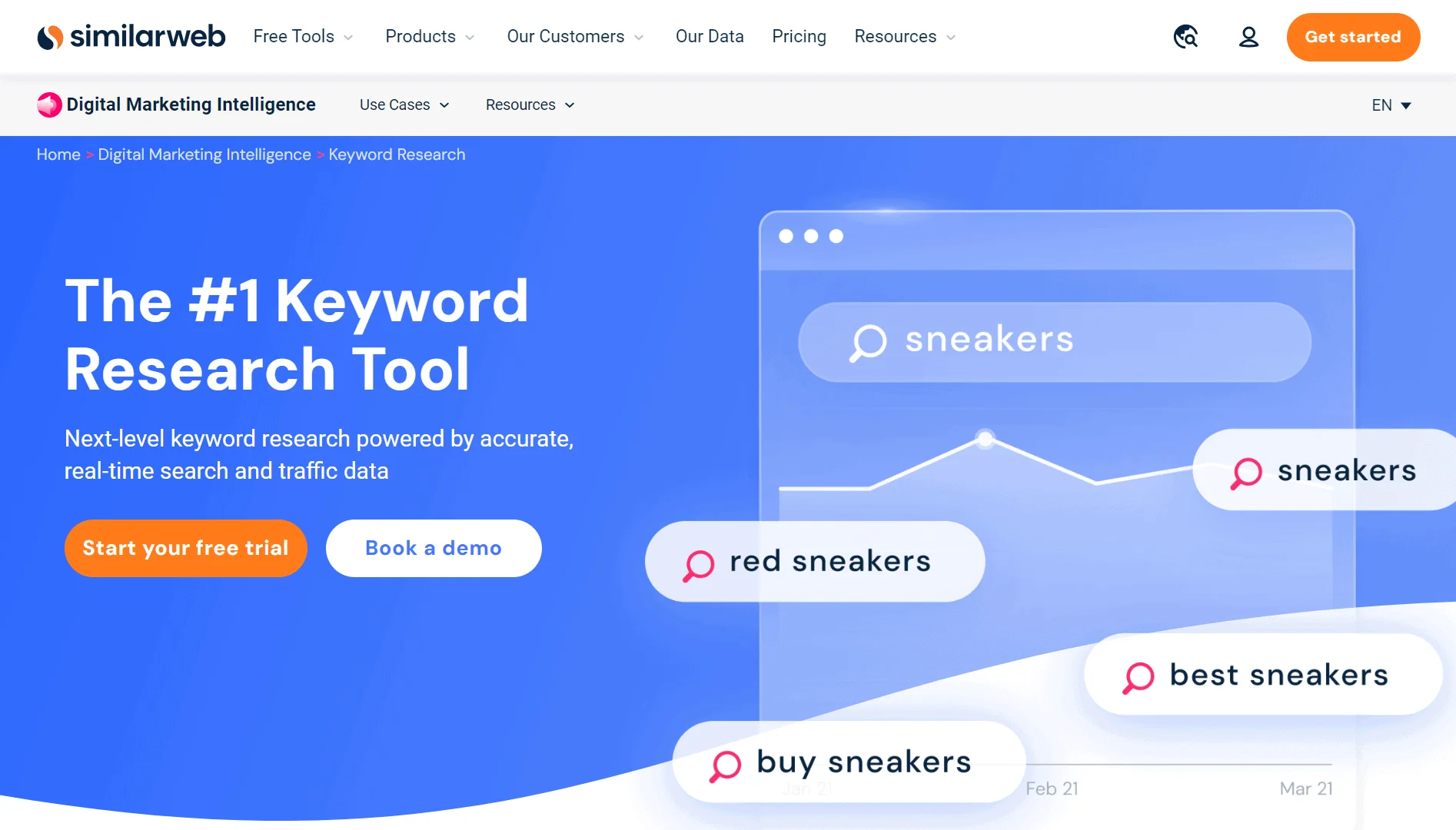 Similarweb website screenshot.