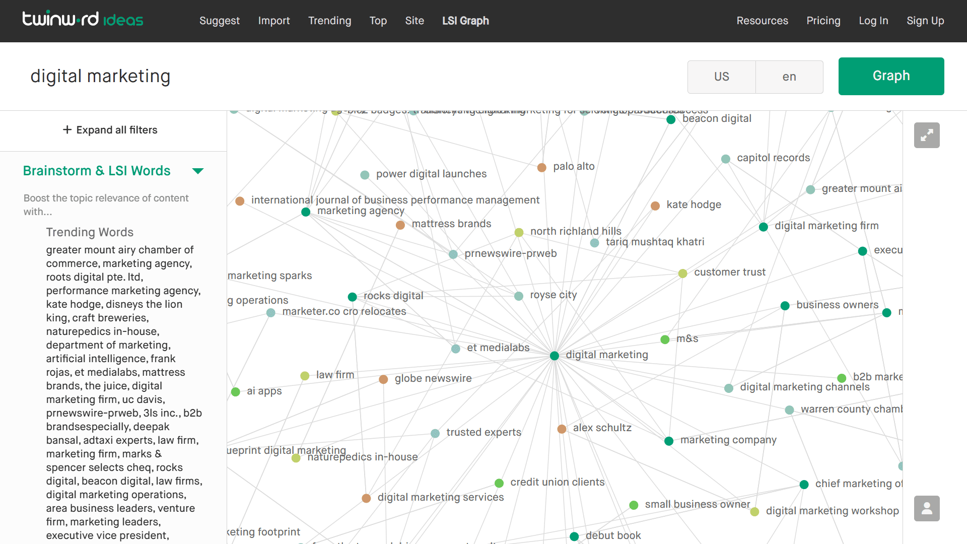 A sample screenshot of LSI graph tool output from Twinword.